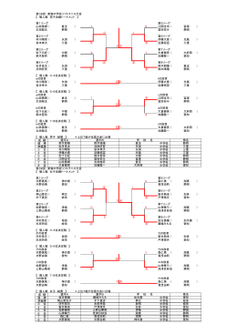 第38回 東海中学校ソフトテニス大会 【 個人戦 男子決勝トーナメント 】 第