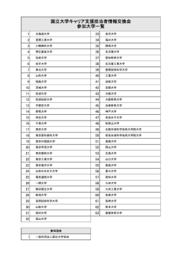 国立大学キャリア支援担当者情報交換会 参加大学一覧