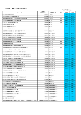 Japanese Public Construction Tenders August 2018