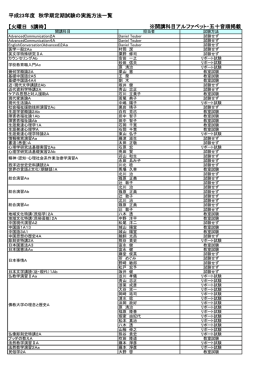 平成23年度 秋学期定期試験の実施方法一覧 【火曜日 5講時