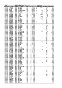 女子18歳以下シングルス