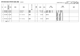 第67回東北地区大学体育大会陸上競技 16621001