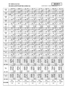 入賞者一覧表 - 秋田県水泳連盟