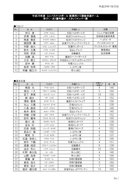 男子一次選考結果 - 新潟市ミニバスケットボール連盟