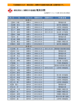 公認資格名簿 - 一般社団法人 国際空手道連盟 極真会館
