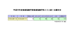 平成28年度地域協働学部地域協働学科AO入試Ⅰ出願状況