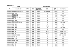 募集様式第6号 応募者 氏名又は名称 市町村 区域 現在の経営 地域との