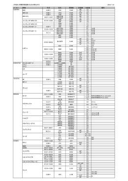 2016/7/21 メーカー 車種 年式 型式 原動機 変速機 全容量 備考 MT 7.2