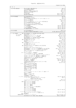 平成28年7月27日現在 平成28年度 加盟団体行事予定