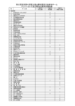 秩父宮記念第41回富士登山駅伝競走大会参加チーム ナンバーカード