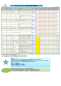 HALお買い得情報 7.27