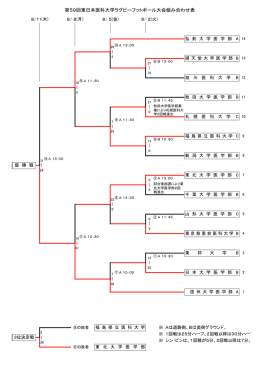 ラグビー 結果 - 第59回東日本医科学生総合体育大会