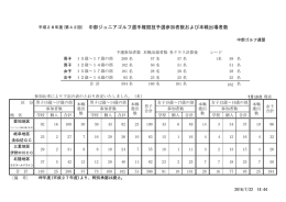 予選参加者数および本戦資格者数