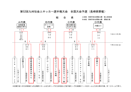 第52回九州社会人サッカー選手権大会 全国大会予選（長崎県開催）