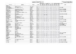 豊田・竜洋・福田・豊岡地区