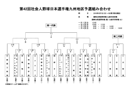 組み合わせ - 日本野球連盟