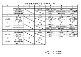 中部小体育館（8月分）20：00&sim;22：00