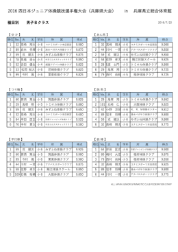 2016 本ジュニア体操競技選  権  会（兵庫県  会） in 兵庫県  総合体育館