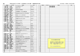 ここをクリック - JODA