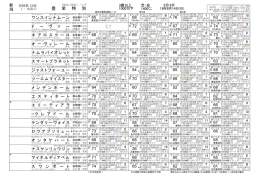 競馬新聞 競馬がいど (特別登録）2016年 阿寒湖特別