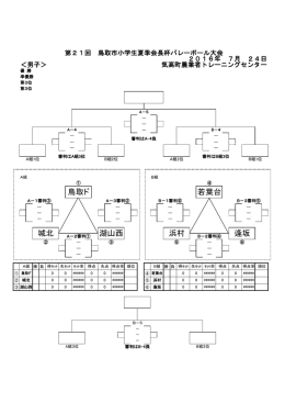 鳥取ド 若葉台 城北 湖山西 浜村 逢坂