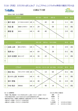 大会結果
