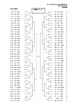 女子組手(PDFファイル)