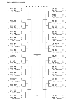 女 子 ダ ブ ル ス（GD）