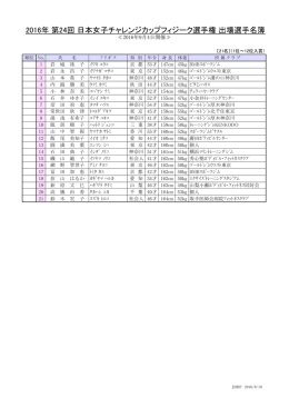 出場選手名簿 - 日本ボディビル・フィットネス連盟