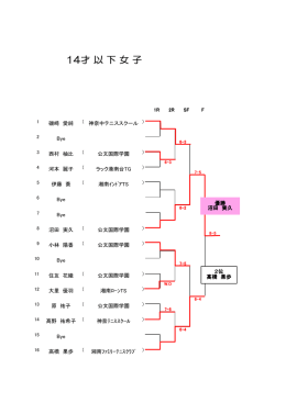 14才 以 下 女 子 - 湘南ローンテニスクラブ