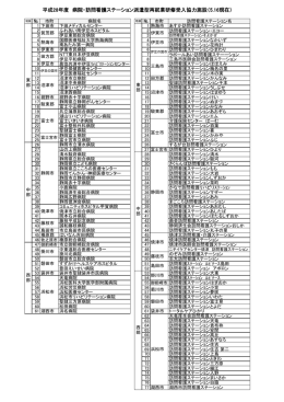 平成28年度 病院・訪問看護ステーション派遣型再就業研修受入協力