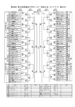 第39回 埼玉西部地区少年サッカー育成大会（Cクラス）組合せ