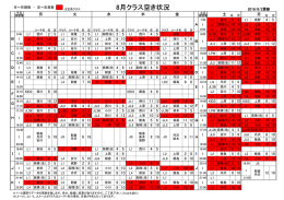 8月クラス空き状況