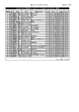 個人ロード（Aクラス）