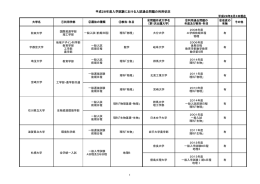 147KB - 入試過去問題活用宣言