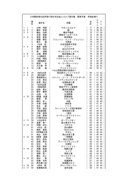 順 位 選手名 所属 合 計 ア ウ ト イ ン － 1 1 川﨑 邦朗 ( マロニエゴルフ