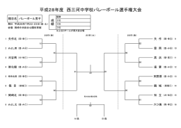 平成28年度 西三河中学校バレーボール選手権大会