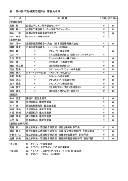表 1 第 45回洋酒・果実酒鑑評会 審査員