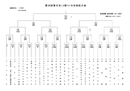 第39回東日本(2部)いわき地区大会【組合せ】