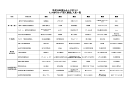 個人賞 ダウンロード（PDF：69KB）