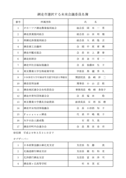 網走市選択する未来会議 委員名簿（H28）