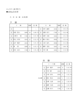 大会結果はこちら。