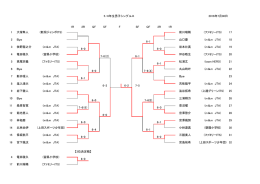 小学5.6年生男子