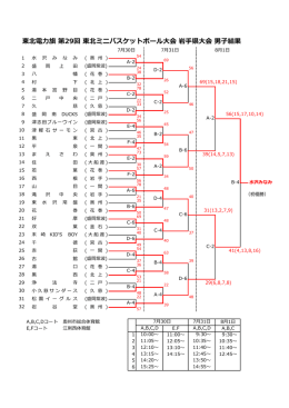 結果 - 岩手県バスケットボール協会