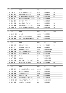CL- OP 74 小舘 久 CC4A 青森県弘前市 トーコー&Omega;BMKミラージュ 79w