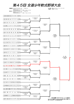 第45回 全道少年軟式野球大会