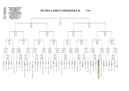 第29回全九州硬式少年野球鹿児島大会