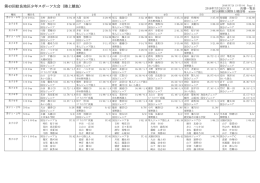 第43回姶良地区少年スポーツ大会（陸上競技）