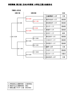 神宮奉納 第25回 日本少年野球 小学生三重大会組合せ