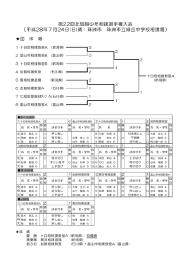 第22回北信越少年相撲選手権大会 〔平成28年7月24日(日)晴：珠洲市